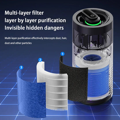 USB Car Air Purifier