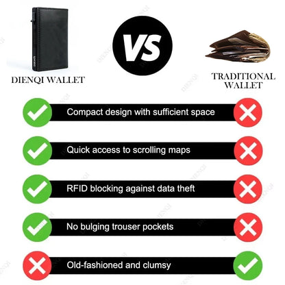 RFID Blocking Wallet